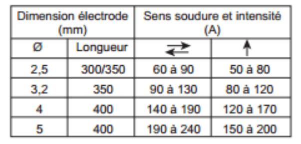 welding electrode amperage chart.png